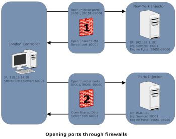 Firewall configuration examples